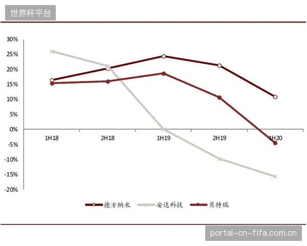 2026年洛杉矶奥运周期新规:国际铁联如何利用剪切力测量数据校准泳衣认证标准? 2026年洛杉矶奥运周期新规:国际铁联如何利用剪切力测量数据校准泳衣认证标准?